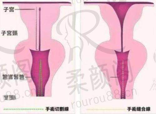设备优势