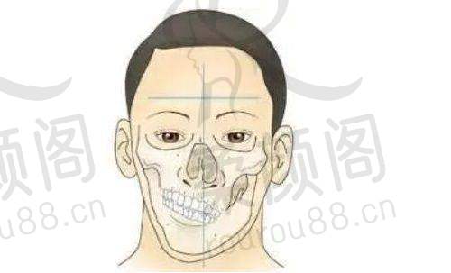 常见疑问解答
