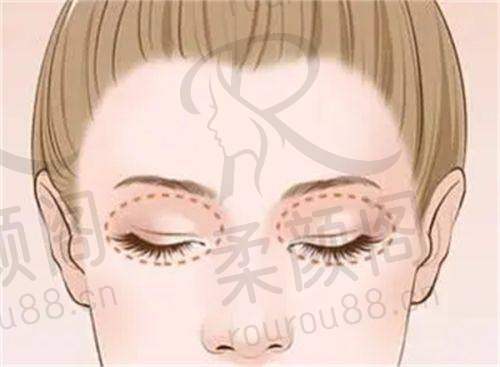 顾客体验与评价
