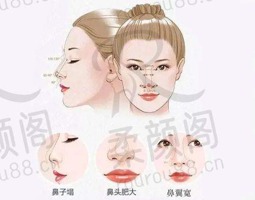 南昌同济美容医院靠谱吗？2025上榜整形排行，私密满意度高，环境与服务都不错