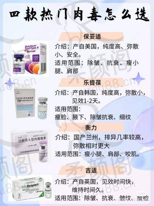 医院靠谱性分析