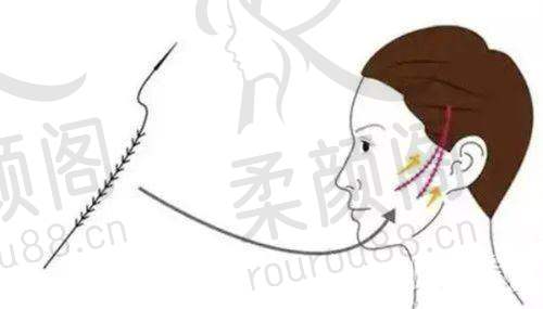 门诊部其他医生简介